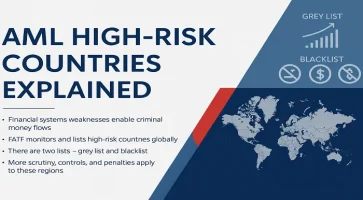 High Risk Money Laundering Countries